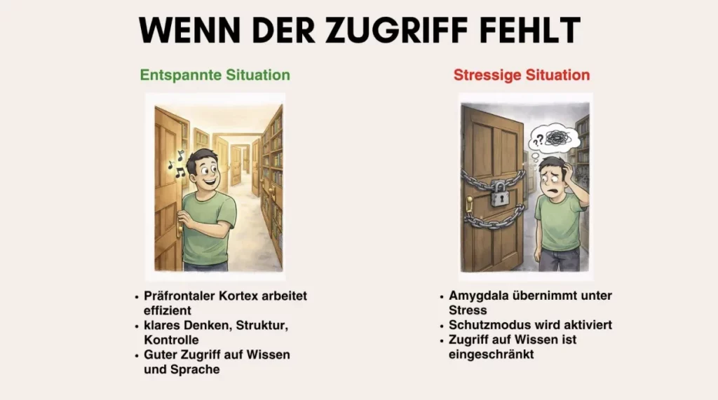 Kommunikation unter Stress